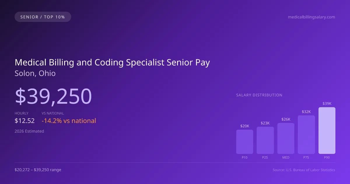 Medical Billing and Coding Specialist Senior Salary in Solon, OH — 2026 est., based on 2025 BLS